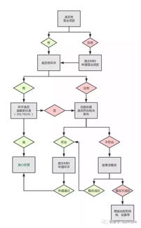 環保管家一站式服務助力汽修業實現綠色運營