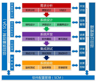 軟件定制開(kāi)發(fā)全流程詳解 從需求到上線的系統(tǒng)化實(shí)踐